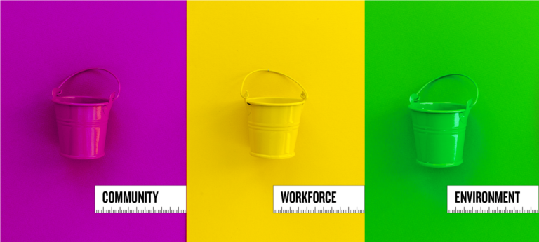 Three buckets on differently colored backgrounds. One says Community, the second says Workforce, the third says Environment.